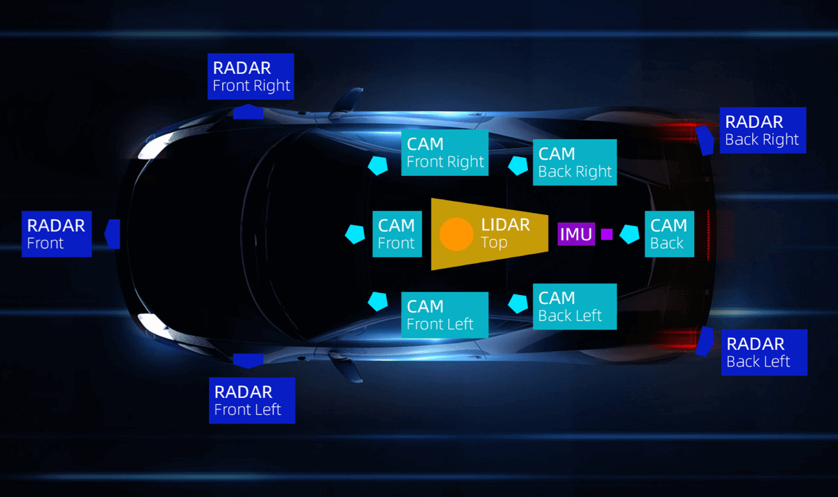 自動運転センサーフュージョンアノテーション