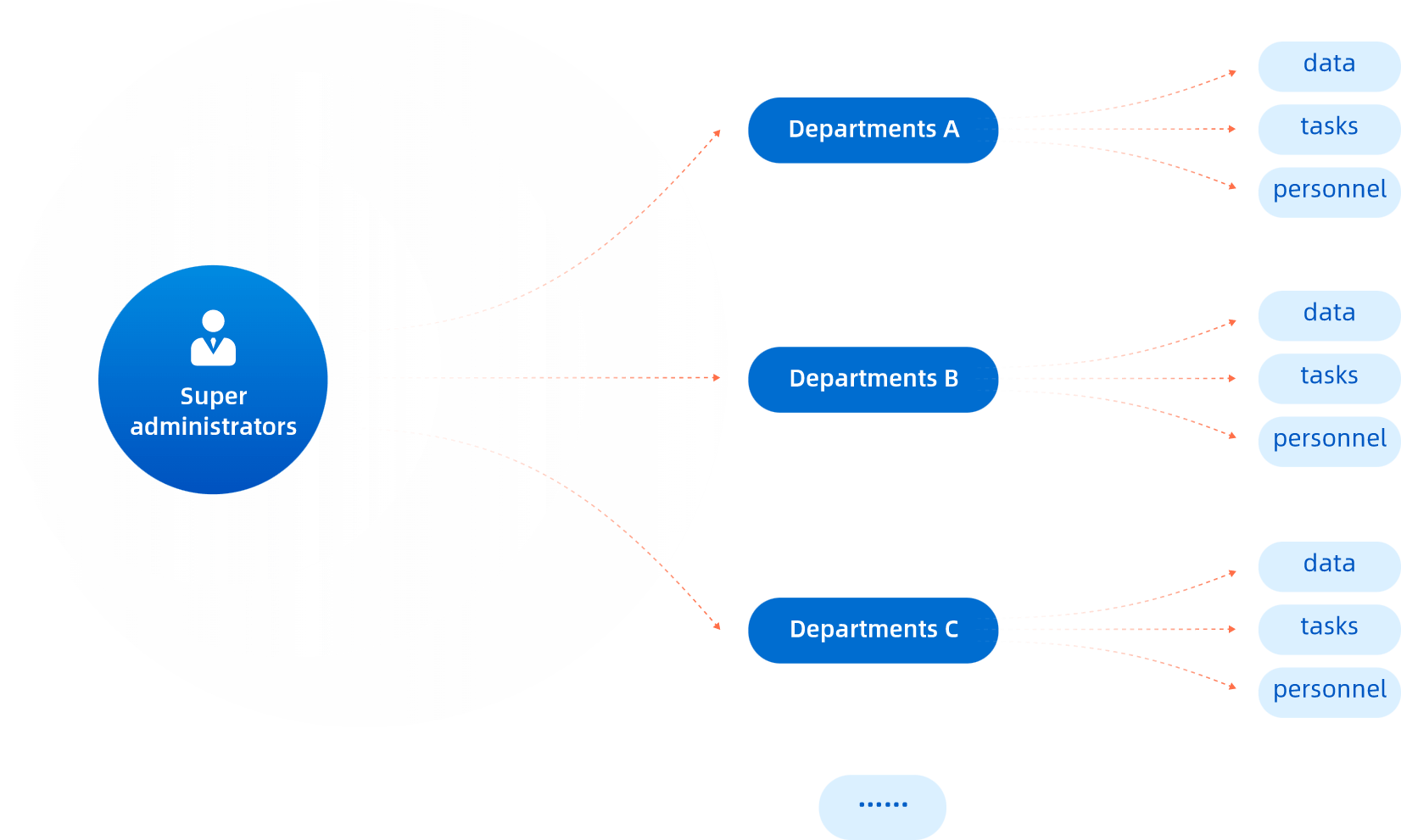 半自動アノテーションで作業効率が向上